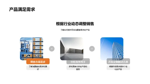房地产市场深度解析