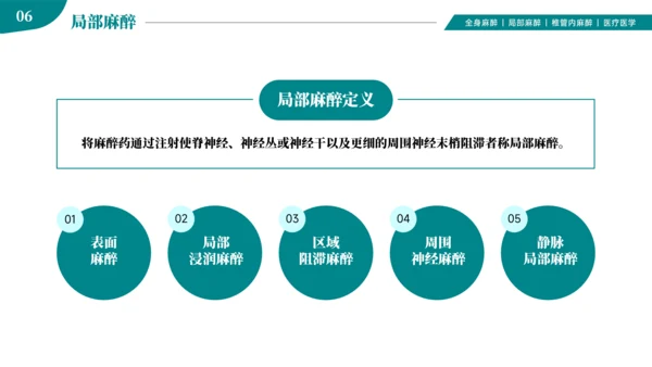 麻醉医师科普医疗手术医学知识培训ppt模板