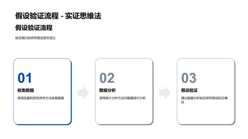 教育研究开题报告