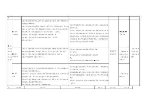 金泉时尚购物广场营运管理方案