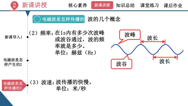 九年级全一册物理同步精品课堂（人教版）21.2《电磁波的海洋》（同步课件） 22页ppt