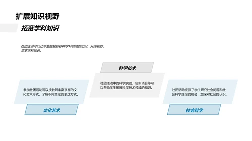 社团发展简介PPT模板