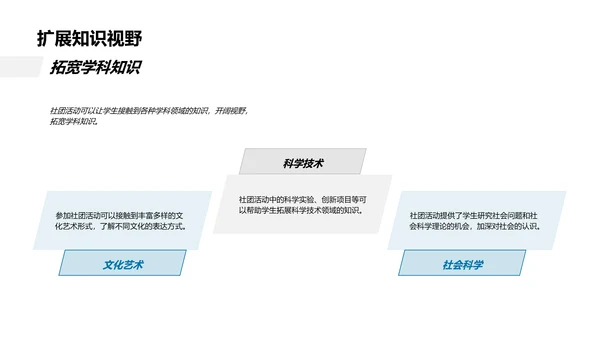 社团发展简介PPT模板