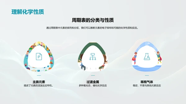 元素周期表探究