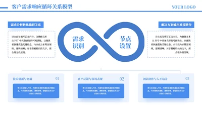 蓝色商务风5项循环架构图PPT单页