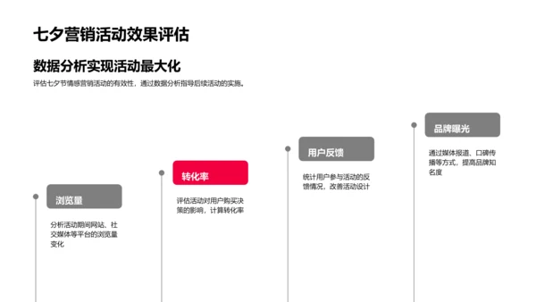 七夕情感营销应用