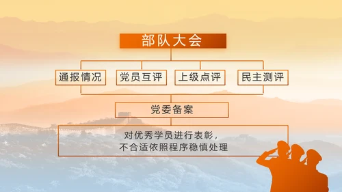 八一部队军事工作总结汇报动态PPT模板