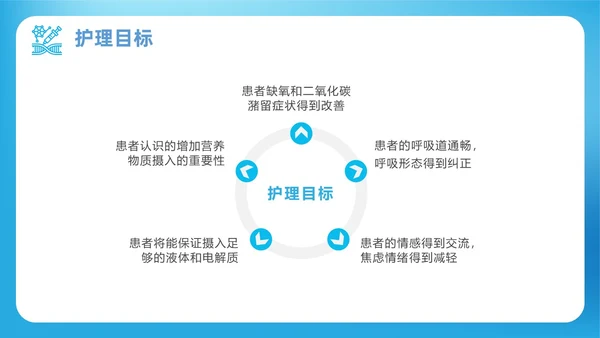 蓝色渐变简约商务呼吸衰竭病人护理查房医疗护理培训PPT