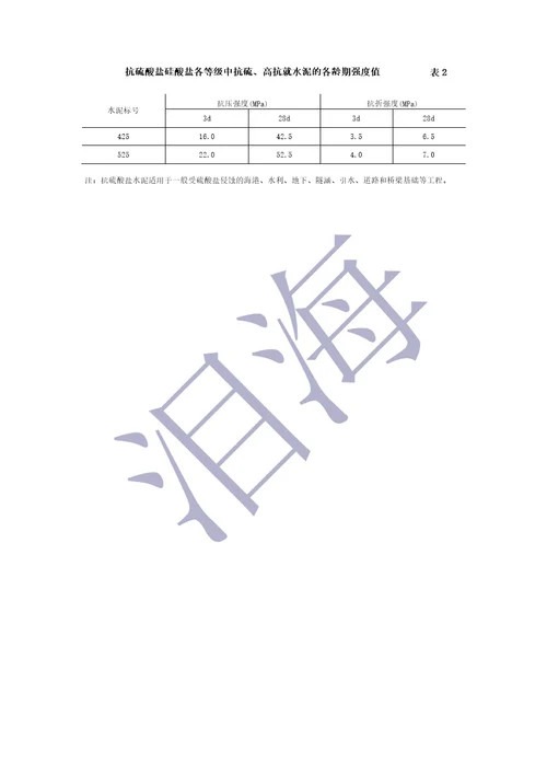 抗硫酸盐硅酸盐水泥性能指标