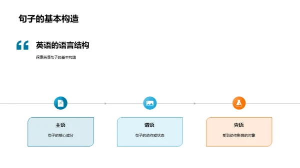 英语语法精解