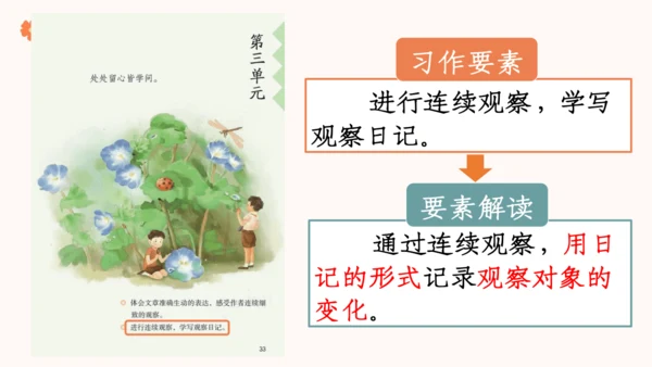 【四上课件】习作三：写观察日记