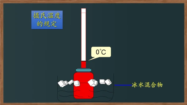 八年级上册物理课件（人教版） 3.1温度（29页ppt）