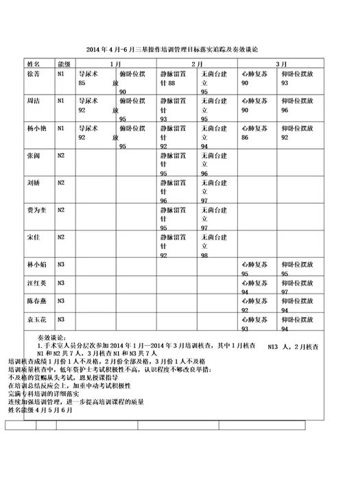 三基考核成效解析总结计划