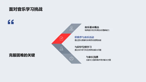 五年级音乐启蒙之路