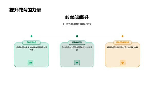 实践环保教育教学PPT模板