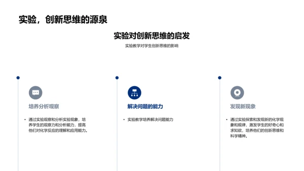 创新化学教学PPT模板
