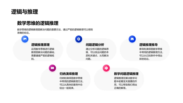 解决问题的数学模型PPT模板