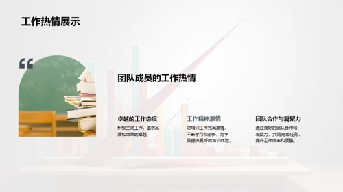 业绩提升的关键因素