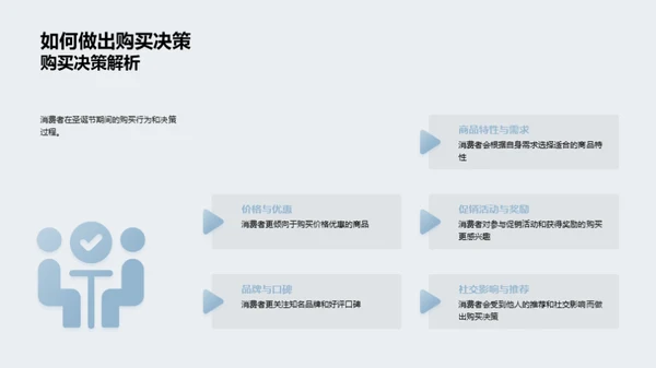 圣诞营销策略