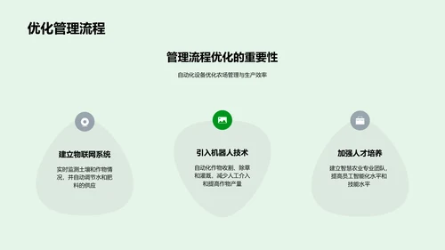 述职报告：智慧农业实践