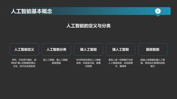 蓝色科技风人工智能基础PPT模板