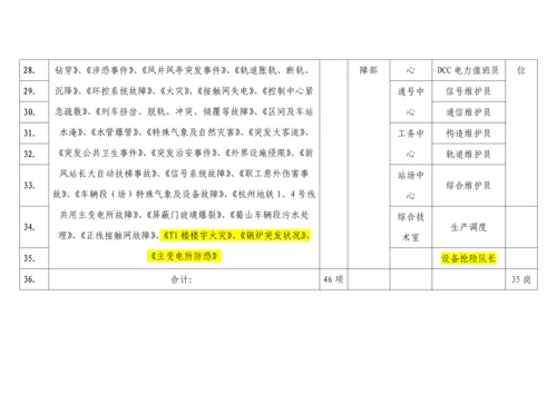 岗位应急处置卡编制实施方案.docx
