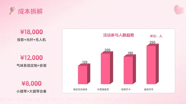 粉色3D风七待已久夕望是你：浪漫七夕约会策划活动方案PPT模板