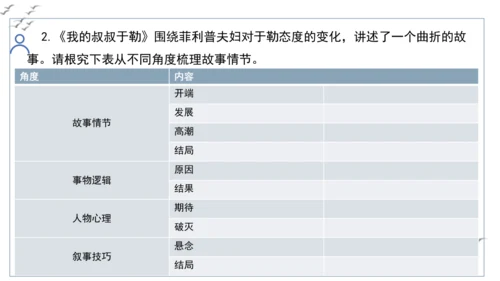 【教学评一体化】第四单元 走进小说世界，倾听少年成长 整体教学课件-【大单元教学】统编版语文九年级上