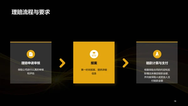 黄色创意保险与风险管理课程教育PPT模板