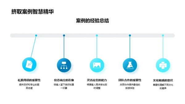 旅游业中的商务礼仪