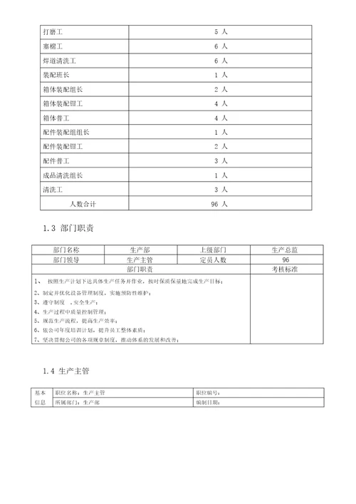 某机电设备有限公司生产部岗位职责说明书