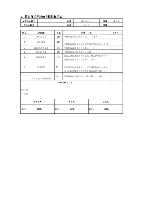 零售企业绩效管理方案DOC