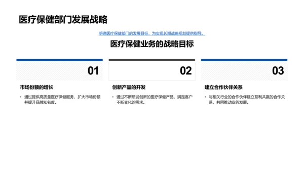 医保业务年度报告PPT模板