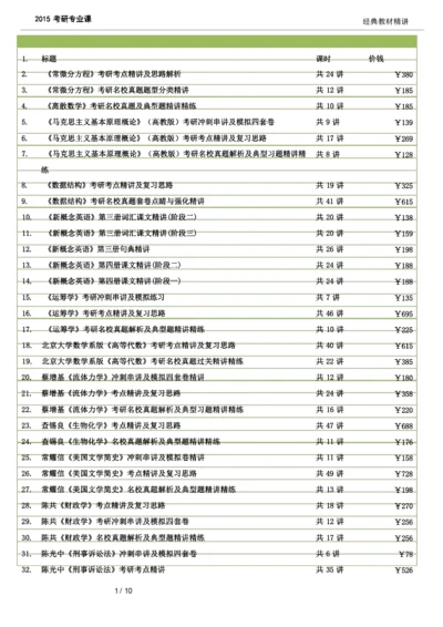 考研专业课440个.docx