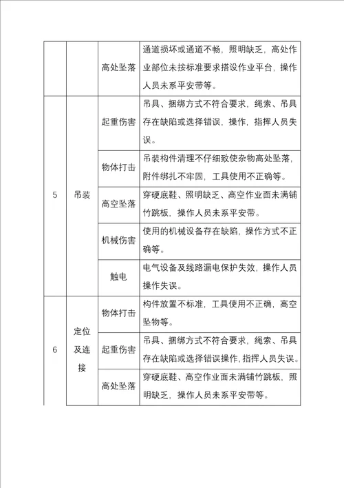 京沪龙门吊安装作业安全指导书