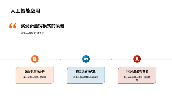 未来营销模式探析