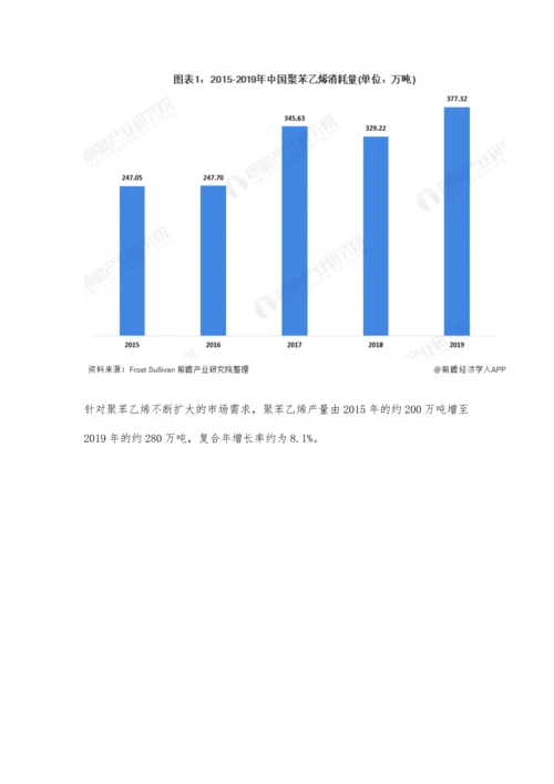 中国聚苯乙烯行业市场分析市场需求增长迅速-EPS产量和收益出现波动.docx