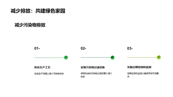 绿色化转型：非织造未来