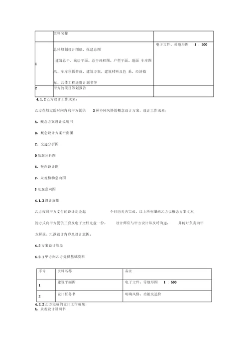 园林景观工程设计服务合同协议书范本