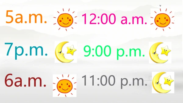 Unit 2 What time is it? Part A  Let's  learn 课件(共6