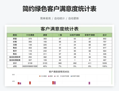 简约绿色客户满意度统计表