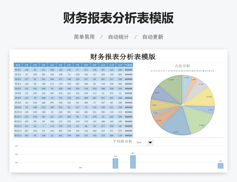 财务报表分析表模版