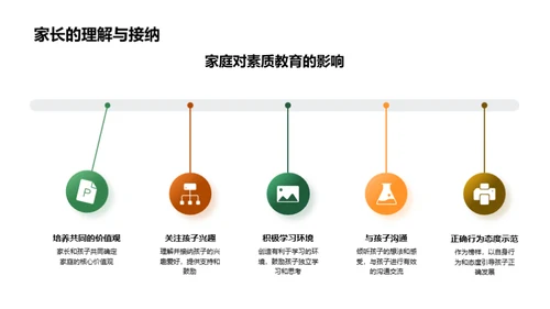 素质教育全解析