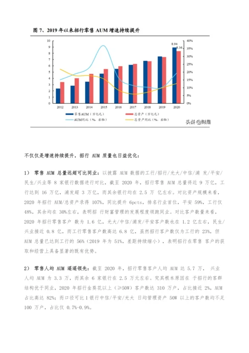 招商银行深度解析-财富大赛道-杆位再冲冠.docx