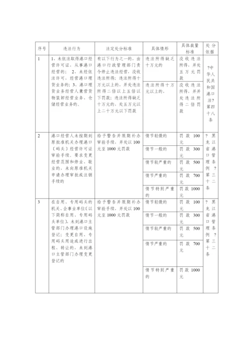 违反港口经营行为处罚制度.docx