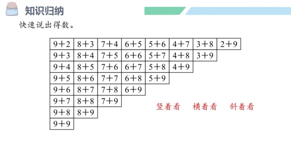 新人教版数学一年级上册8.11 整理和复习课件（54张PPT)