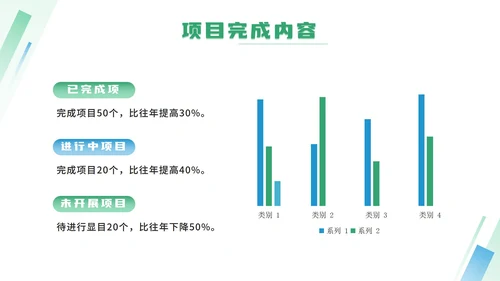 绿色简约年终项目报告ppt模板