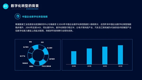 科技风企业数字化转型公司培训教育工作汇报总结PPT