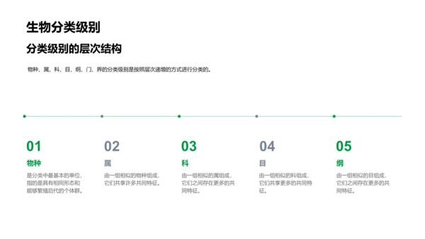 生物分类与多样性教学PPT模板