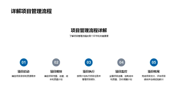 房地产项目管理解析